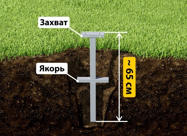 Купить якорные сваи для теплицы от производителя - лучшая цена в Каменске-Шахтинском от 2618 руб